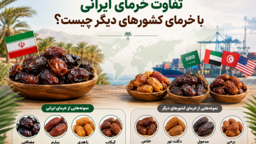 تفاوت خرمای ایرانی با خرمای سایر کشورها
